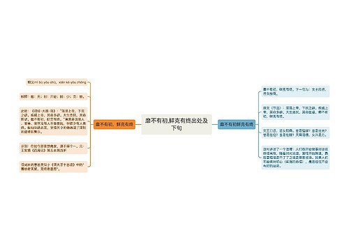 靡不有初,鲜克有终出处及下句