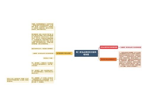 高二政治必修四知识结构框架图