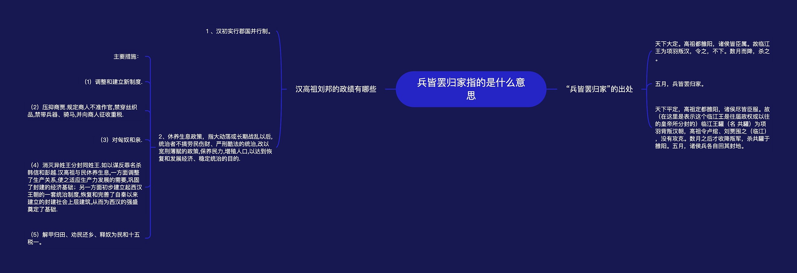 兵皆罢归家指的是什么意思 兵皆罢归家指的是什么意思