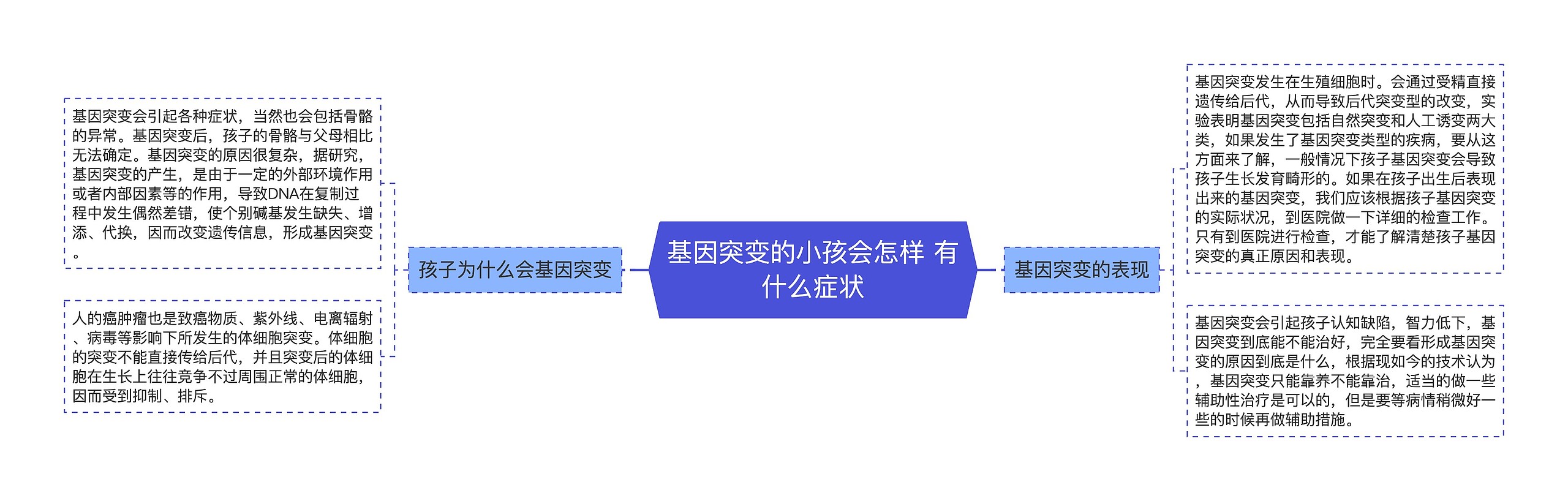 基因突变的小孩会怎样 有什么症状思维导图