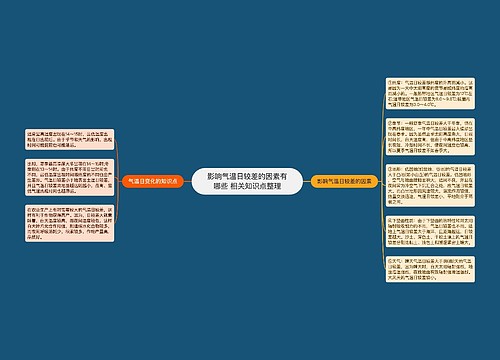 影响气温日较差的因素有哪些 相关知识点整理