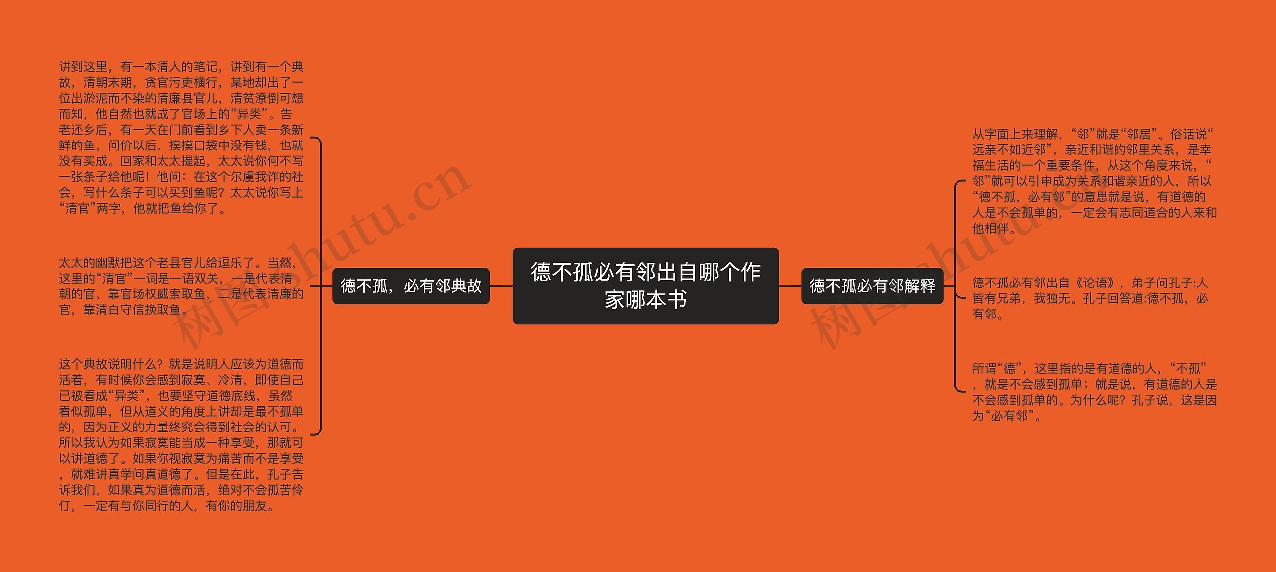 德不孤必有邻出自哪个作家哪本书