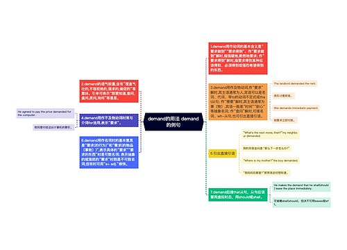 demand的用法 demand的例句