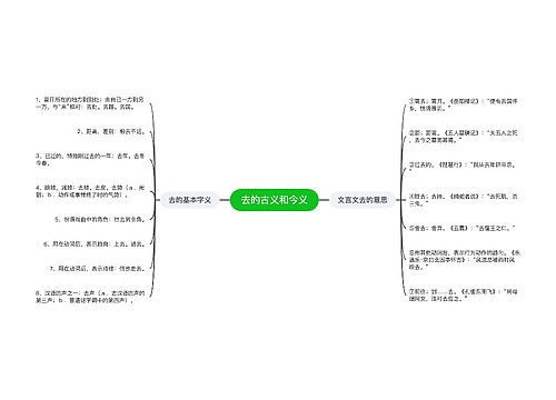 去的古义和今义