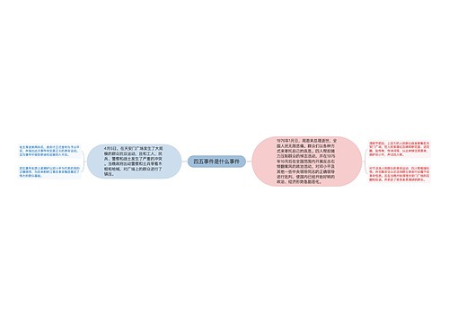 四五事件是什么事件