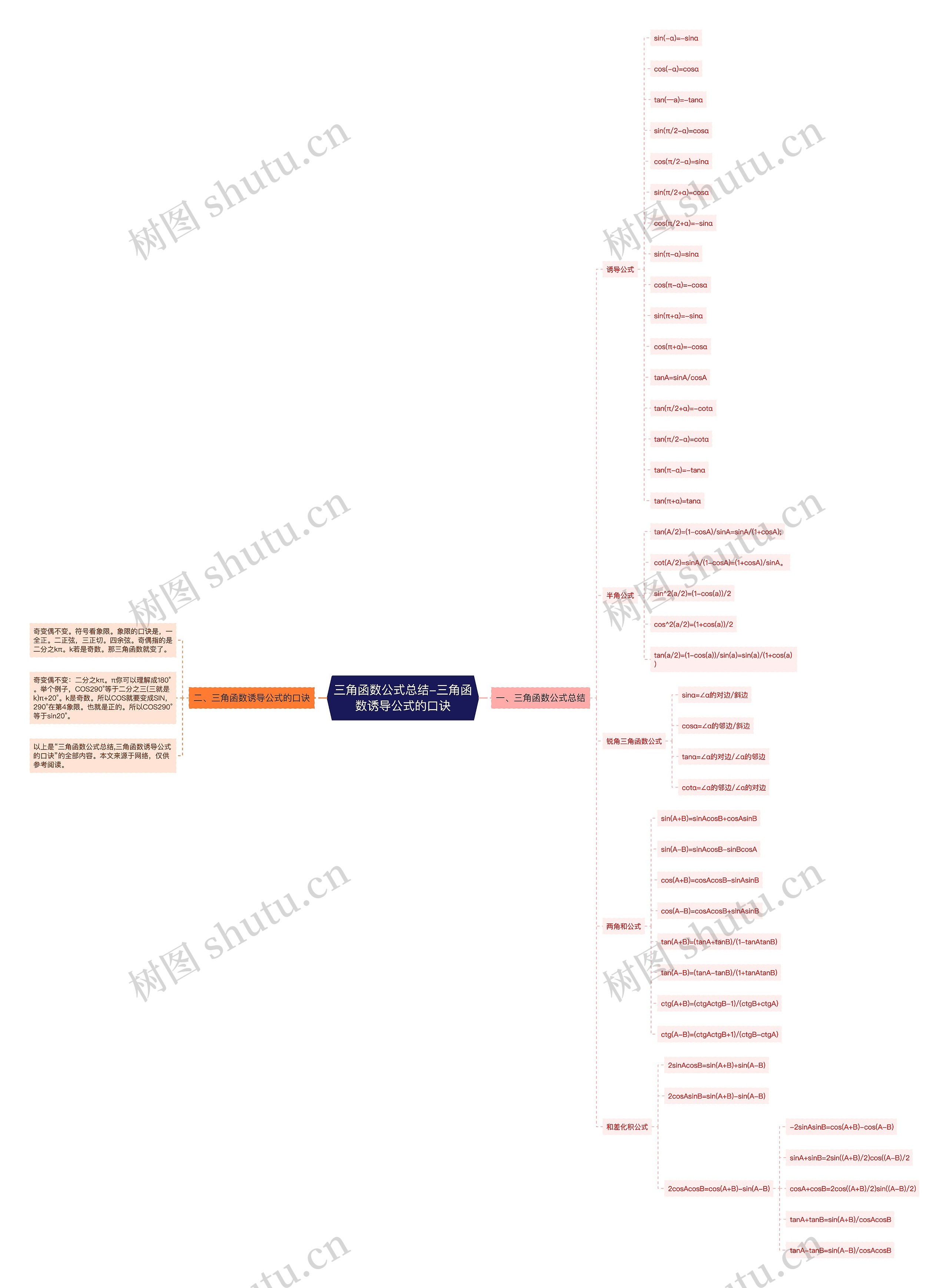 三角函数公式总结-三角函数诱导公式的口诀 三角函数公式总结-三角函数诱导公式的口诀
