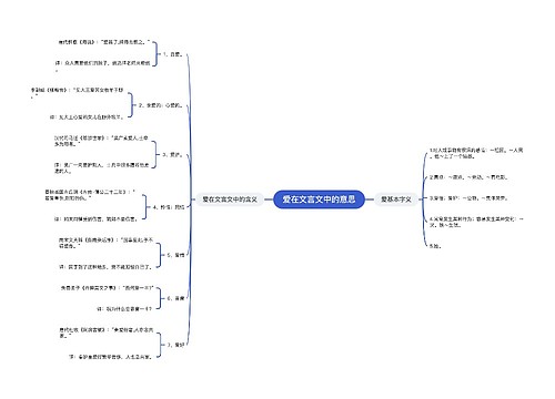 爱在文言文中的意思