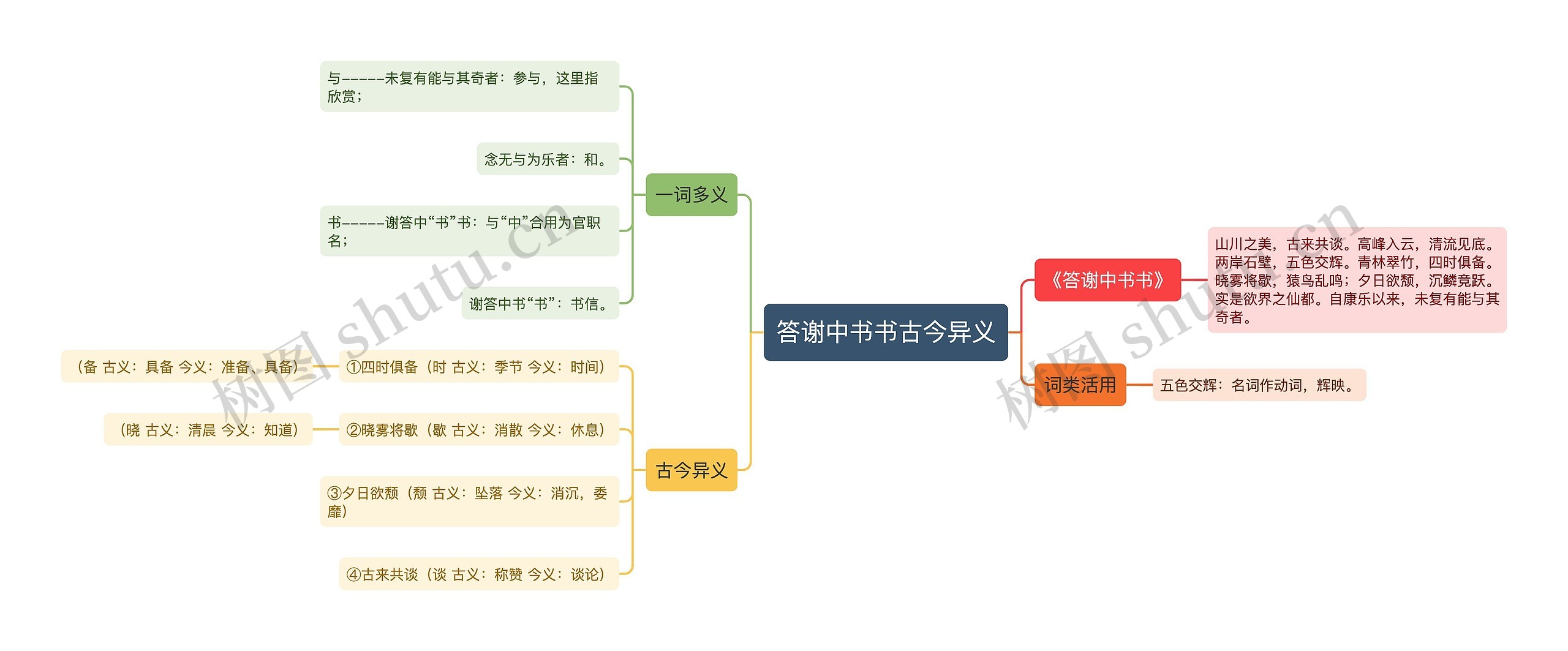 答谢中书书古今异义