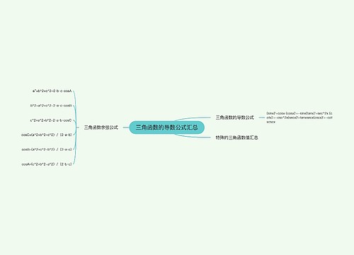 三角函数的导数公式汇总