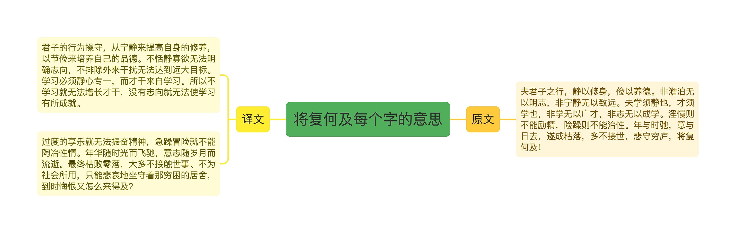 将复何及每个字的意思