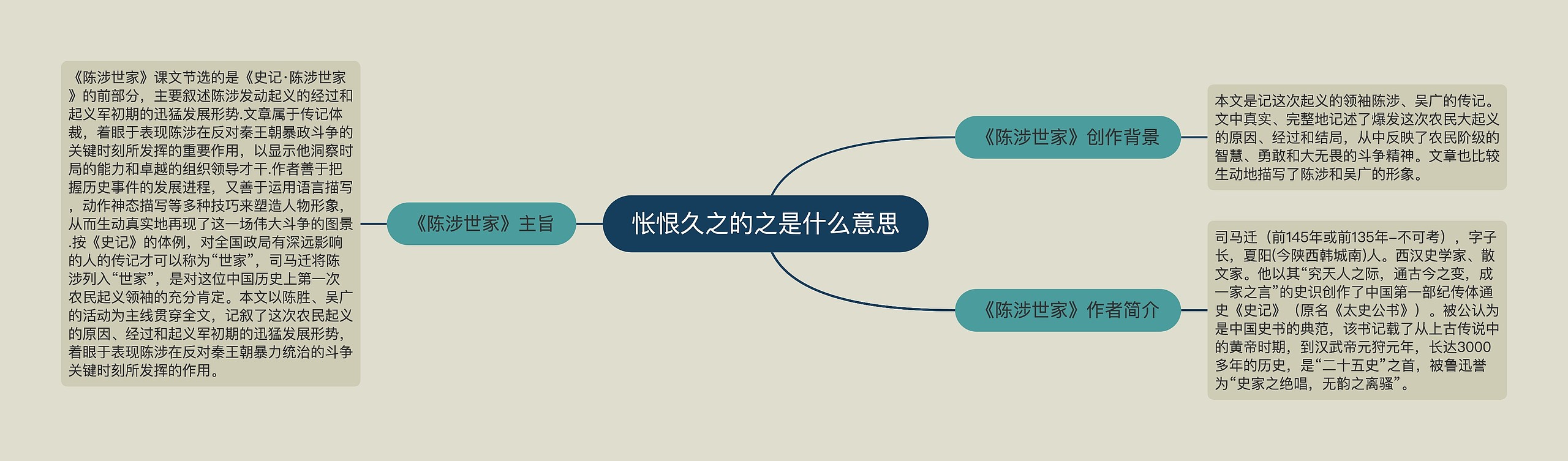 怅恨久之的之是什么意思思维导图