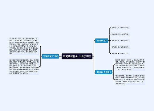 东篱象征什么 出自于哪里