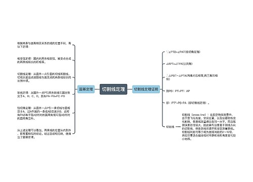 切割线定理