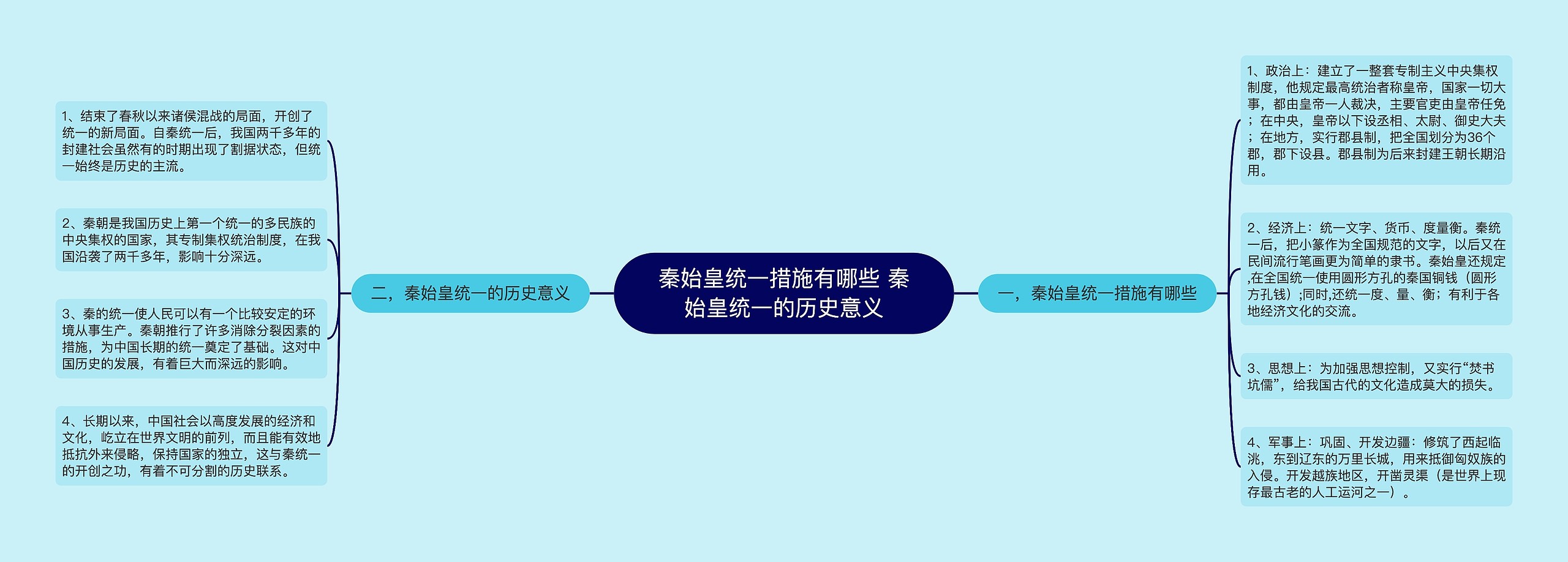 秦始皇统一措施有哪些 秦始皇统一的历史意义