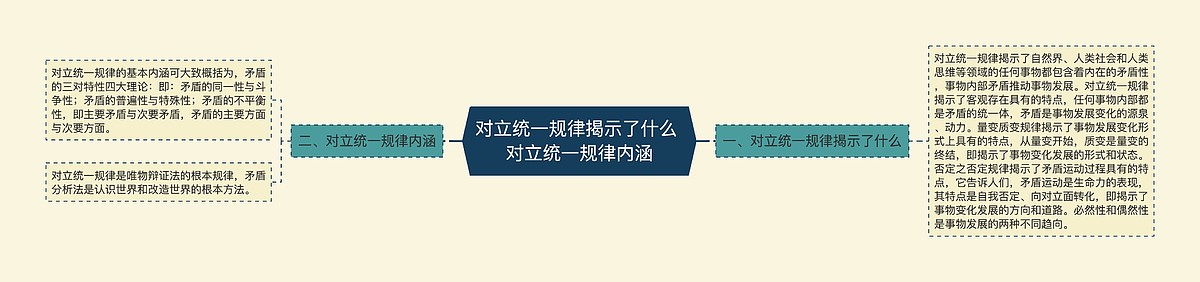 对立统一规律揭示了什么 对立统一规律内涵思维导图_编号p3647130-TreeMind树图