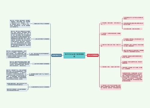 高中历史必备万能答题模板