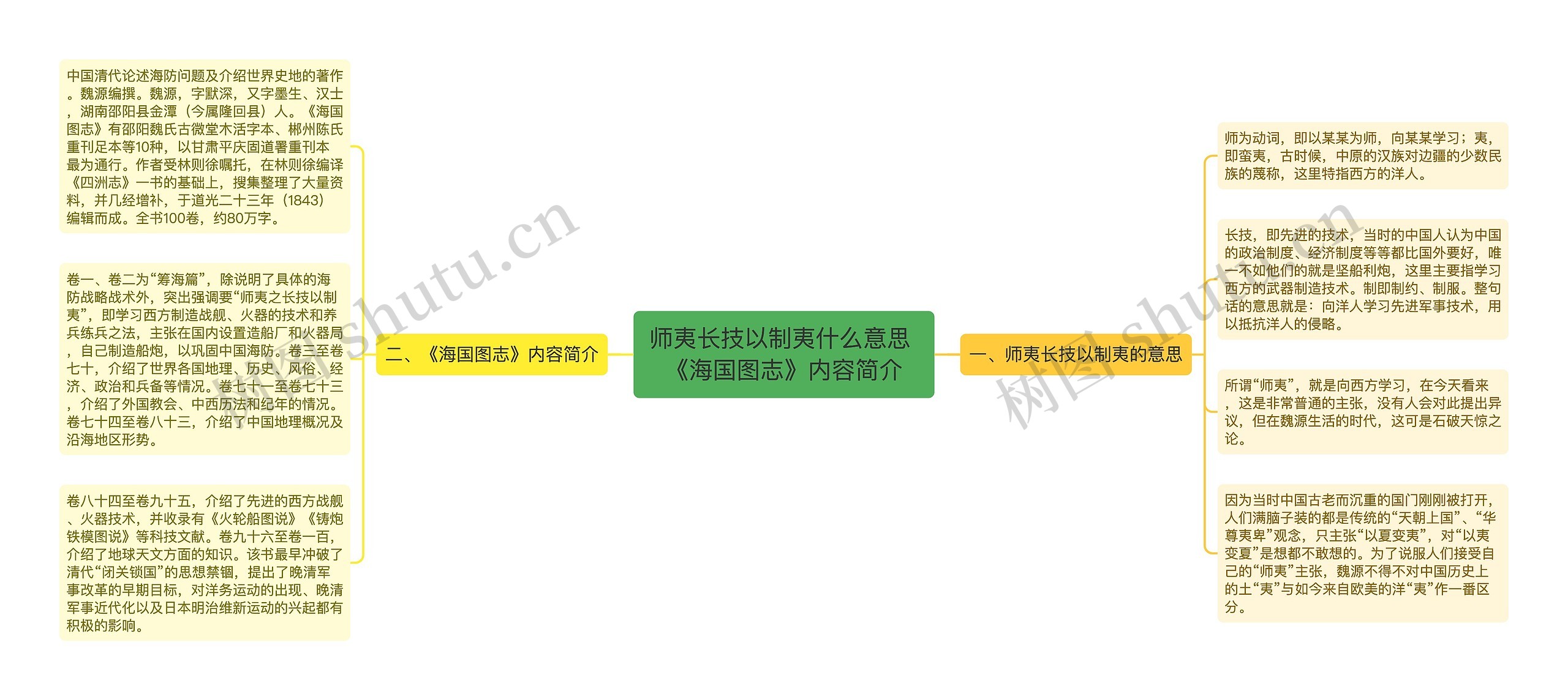 师夷长技以制夷什么意思 《海国图志》内容简介思维导图