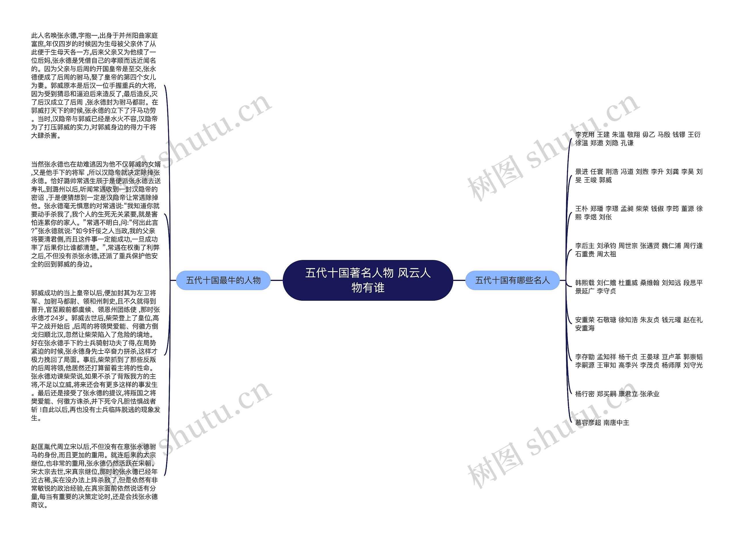 五代十国著名人物 风云人物有谁