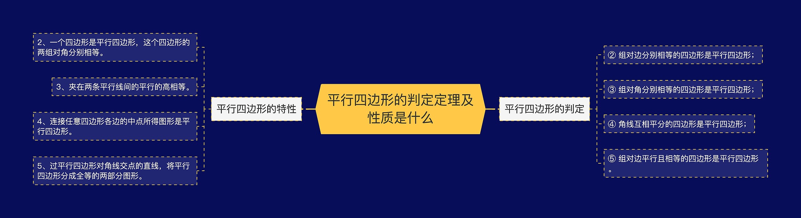 平行四边形的判定定理及性质是什么