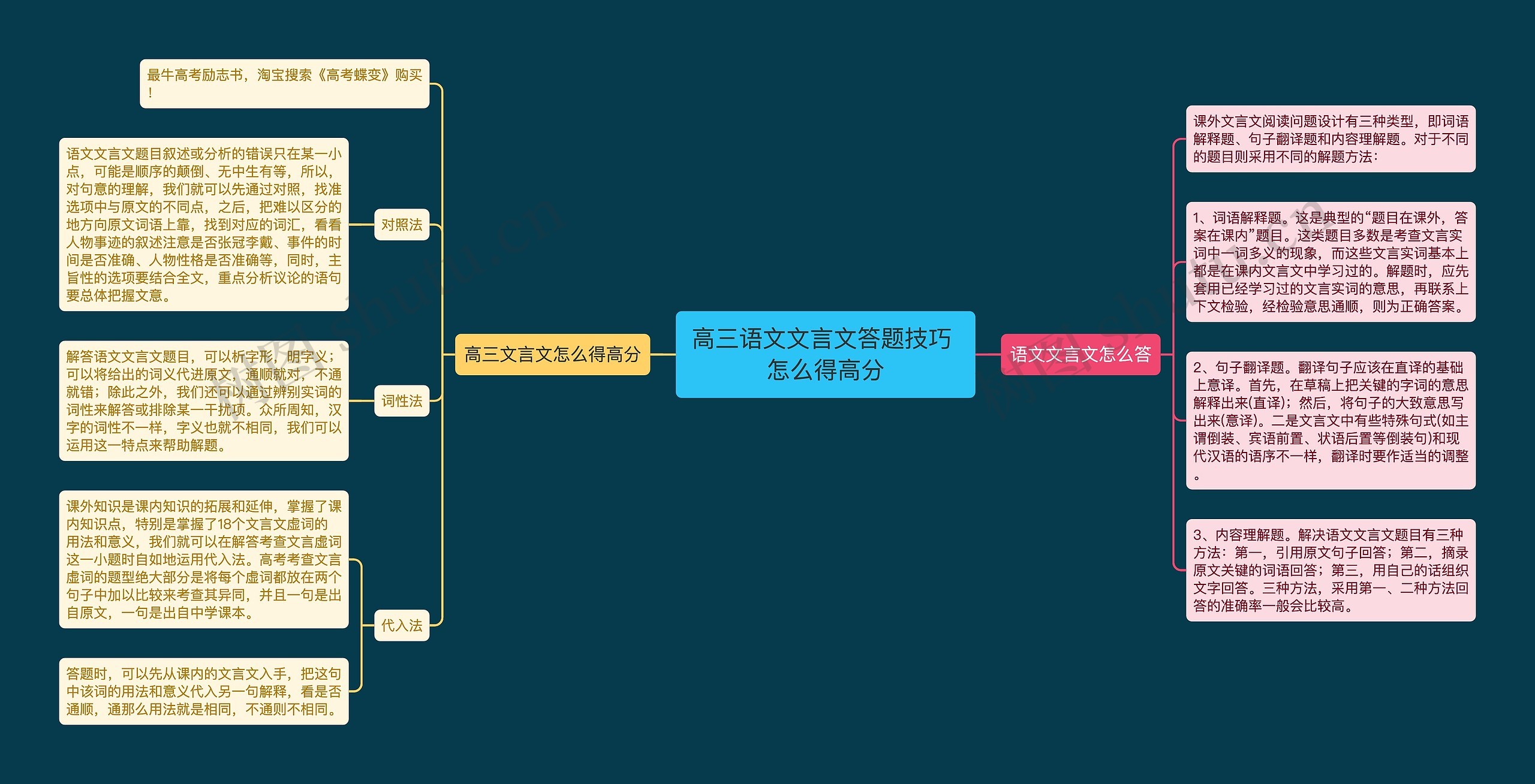 高三语文文言文答题技巧 怎么得高分