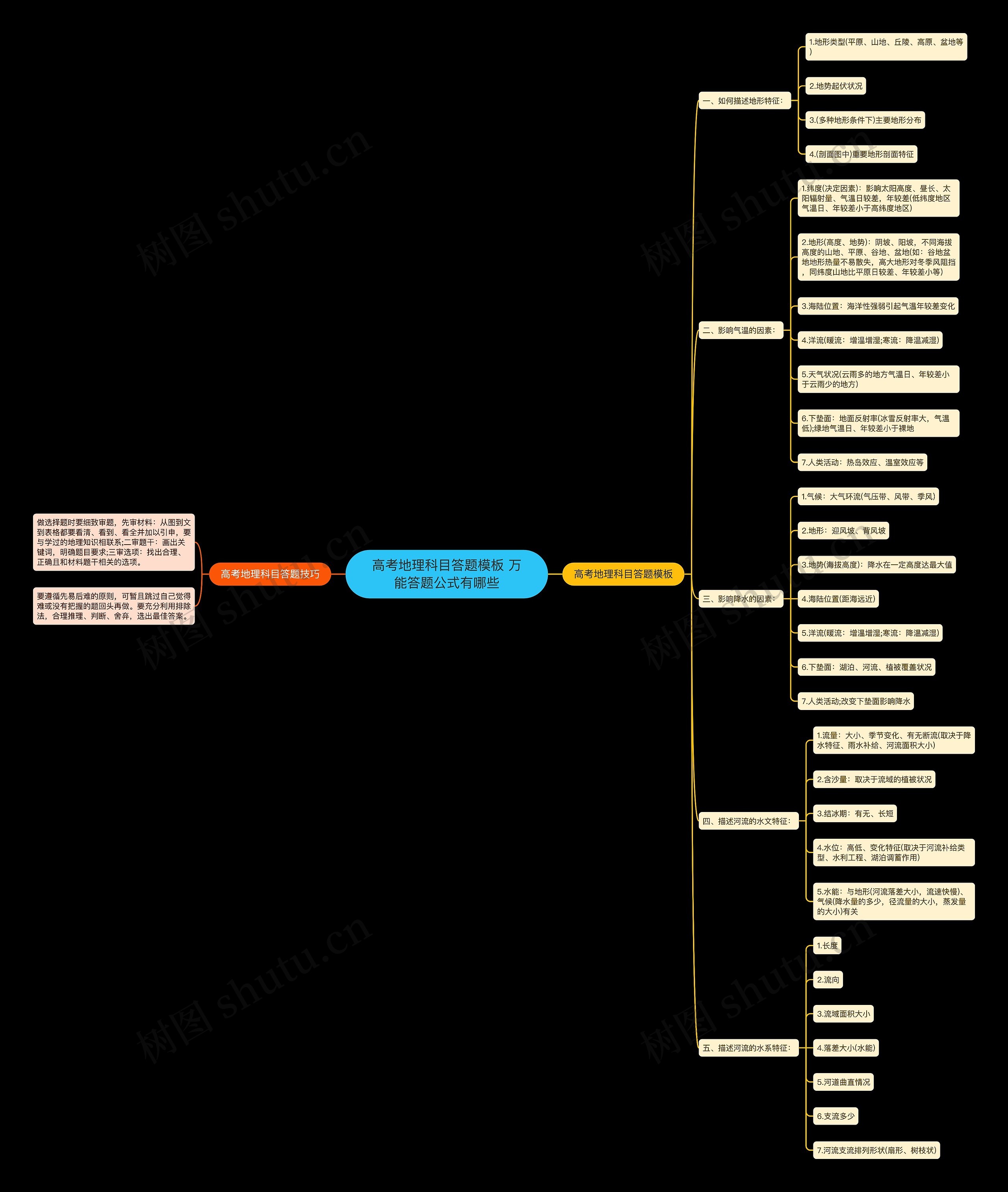 高考地理科目答题模板 万能答题公式有哪些 高考地理科目答题模板 万能答题公式有哪些