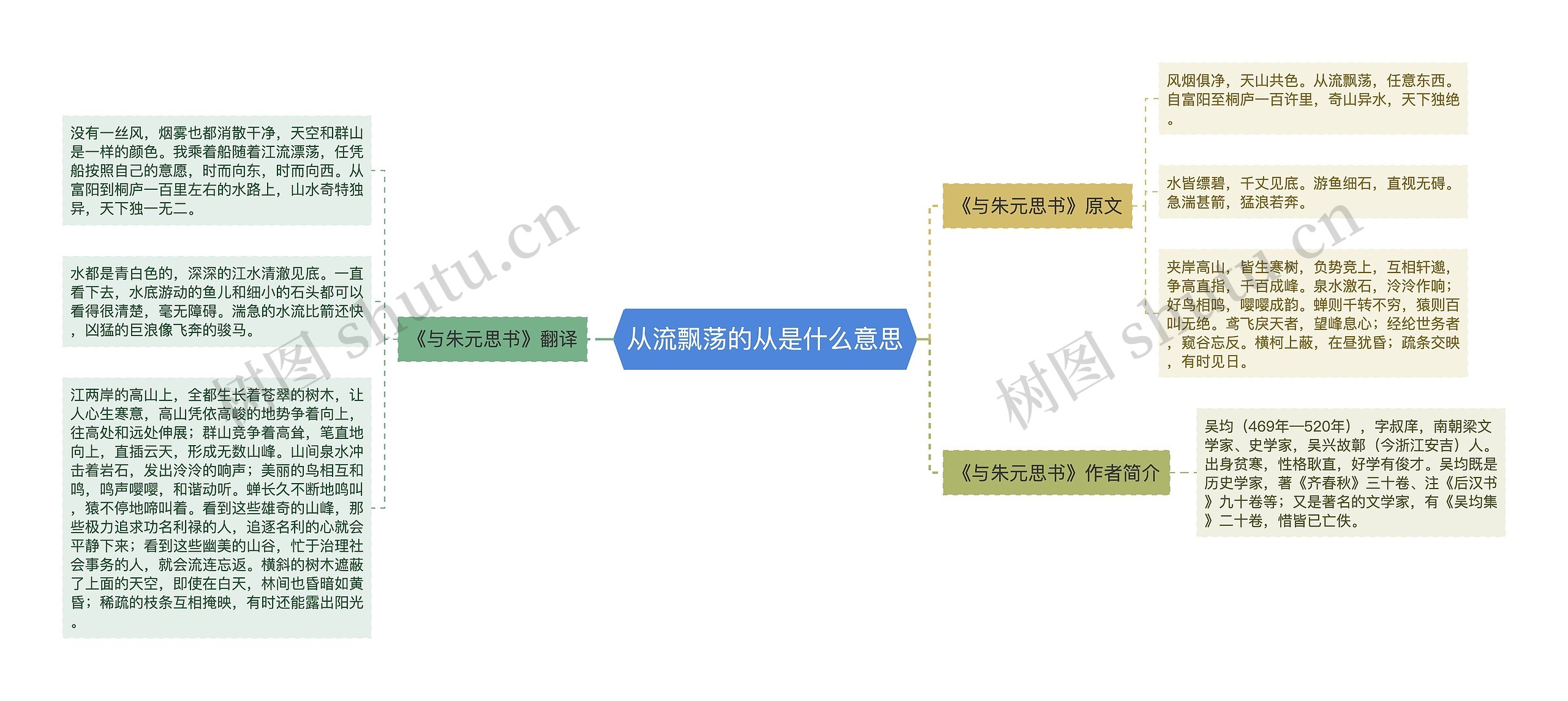 从流飘荡的从是什么意思思维导图