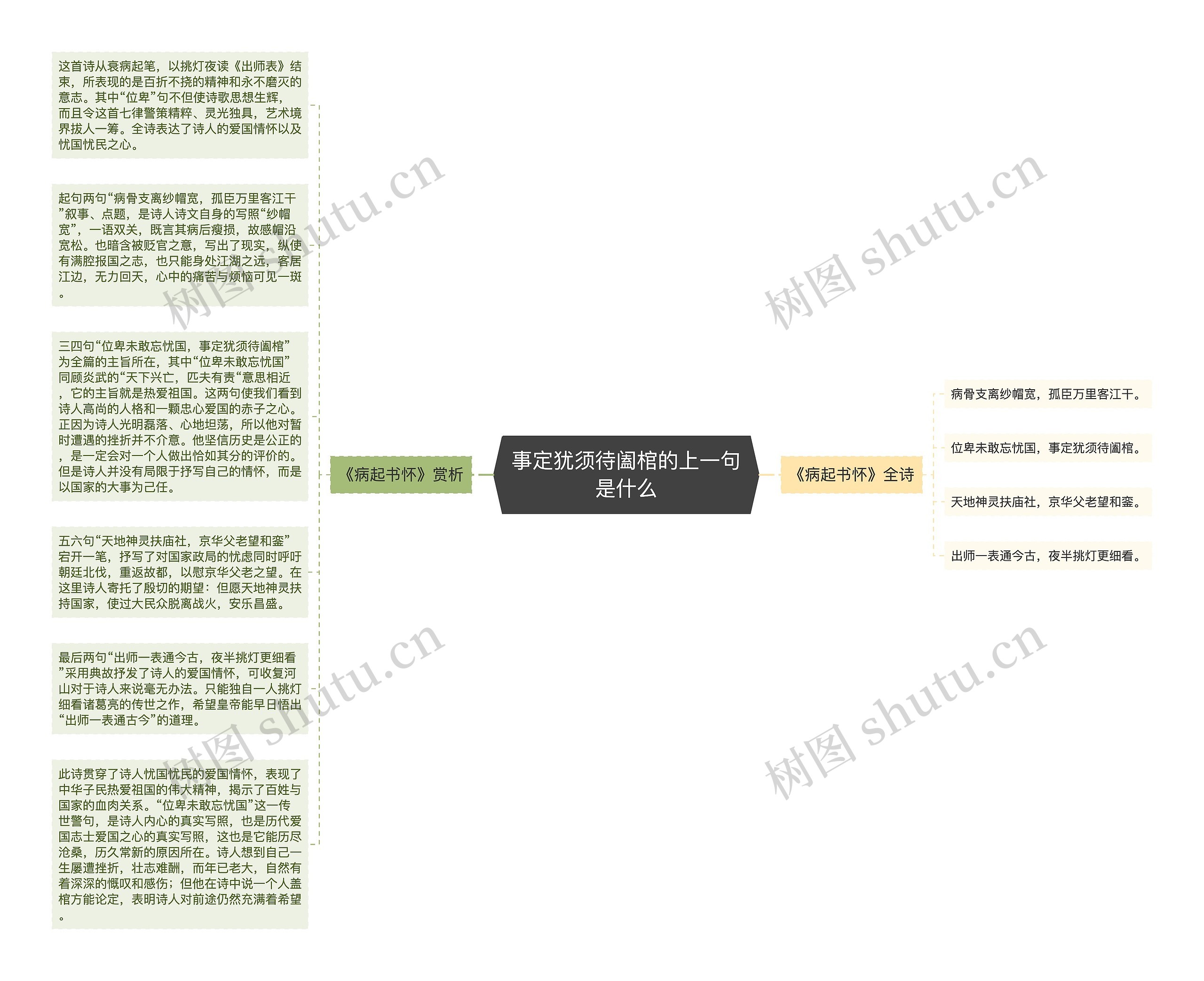 事定犹须待阖棺的上一句是什么思维导图