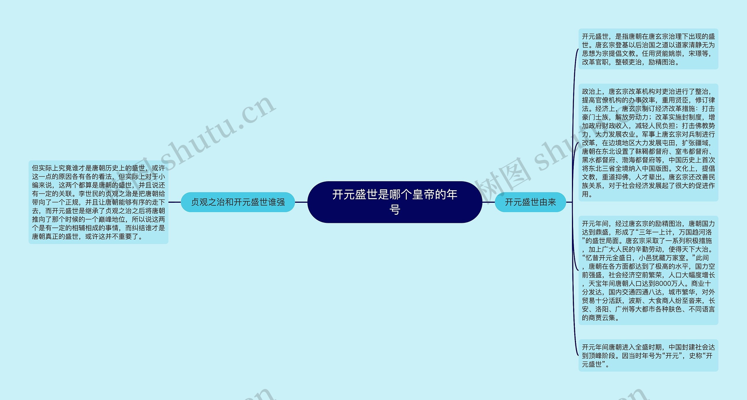 开元盛世是哪个皇帝的年号