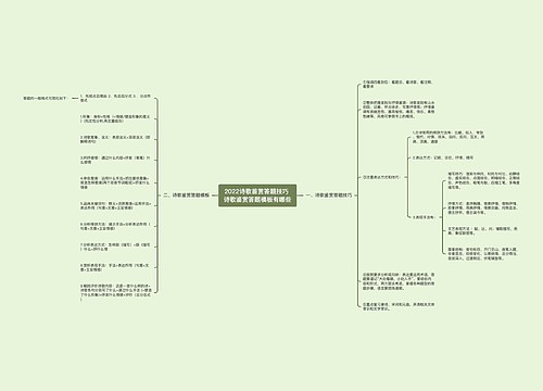 2022诗歌鉴赏答题技巧 诗歌鉴赏答题模板有哪些