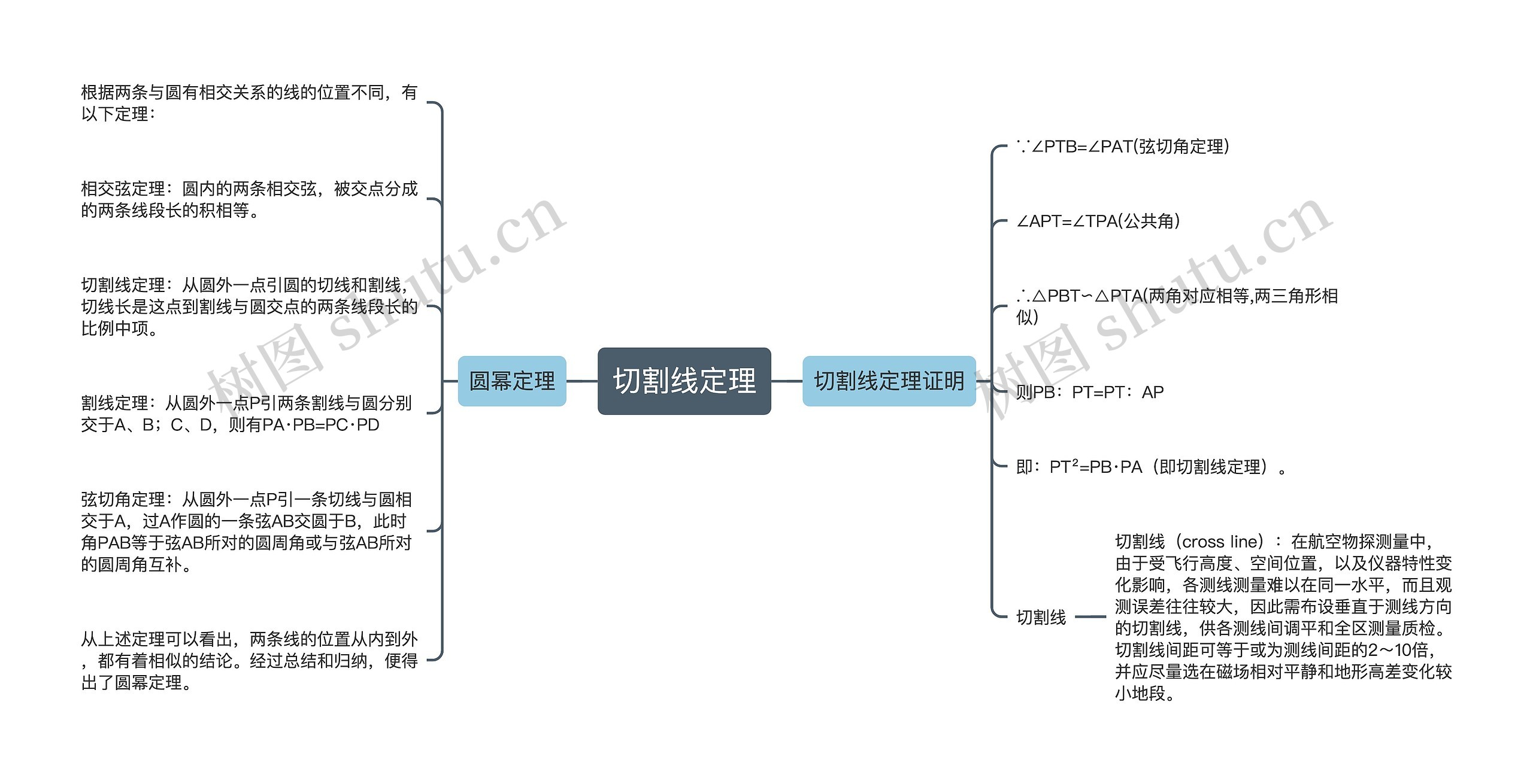 切割线定理