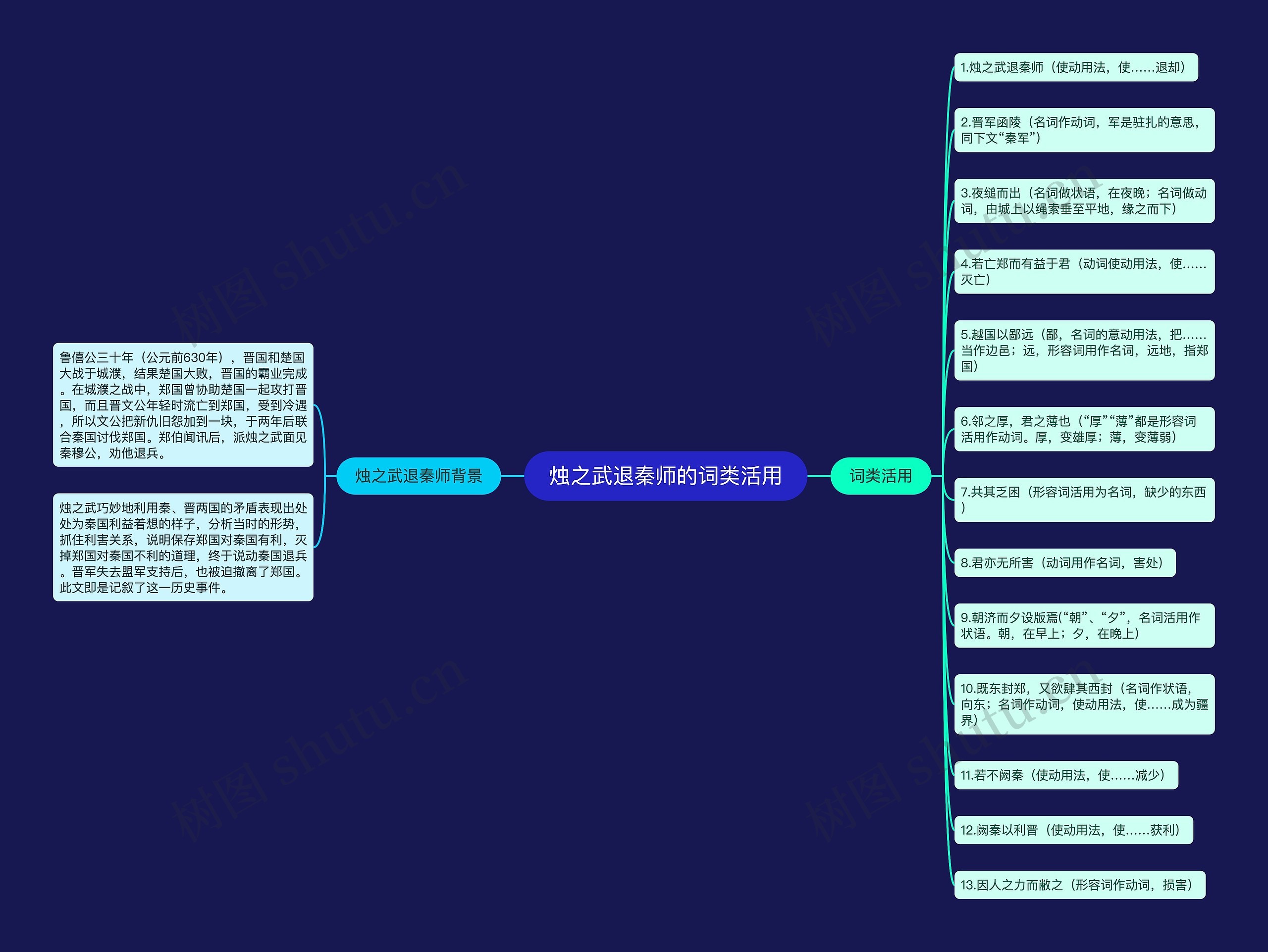 烛之武退秦师的词类活用