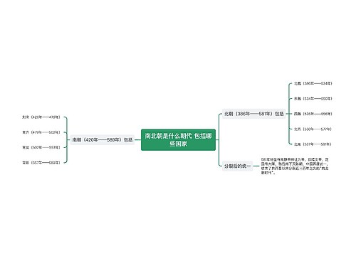 南北朝是什么朝代 包括哪些国家