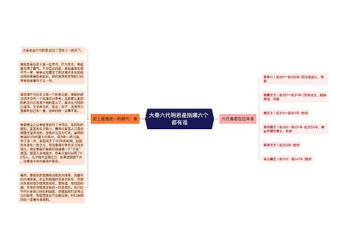 大秦六代明君是指哪六个 都有谁