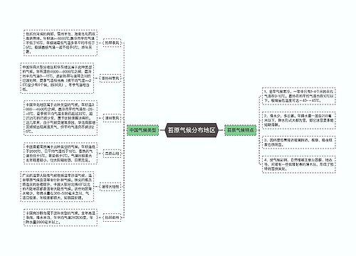 苔原气候分布地区