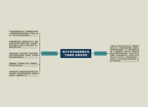 海洋中等深线最密集的地方是哪里 有哪些类型