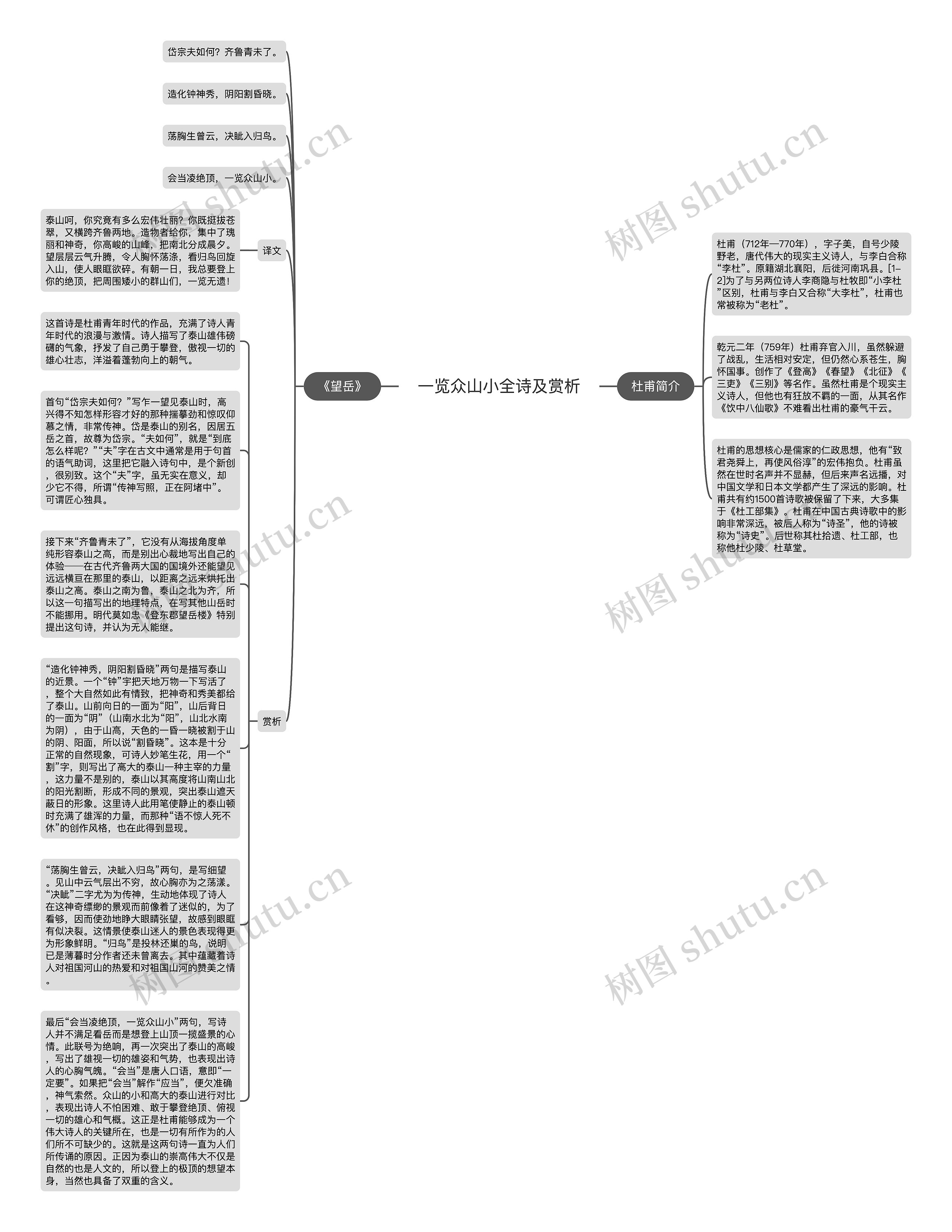 一览众山小全诗及赏析思维导图