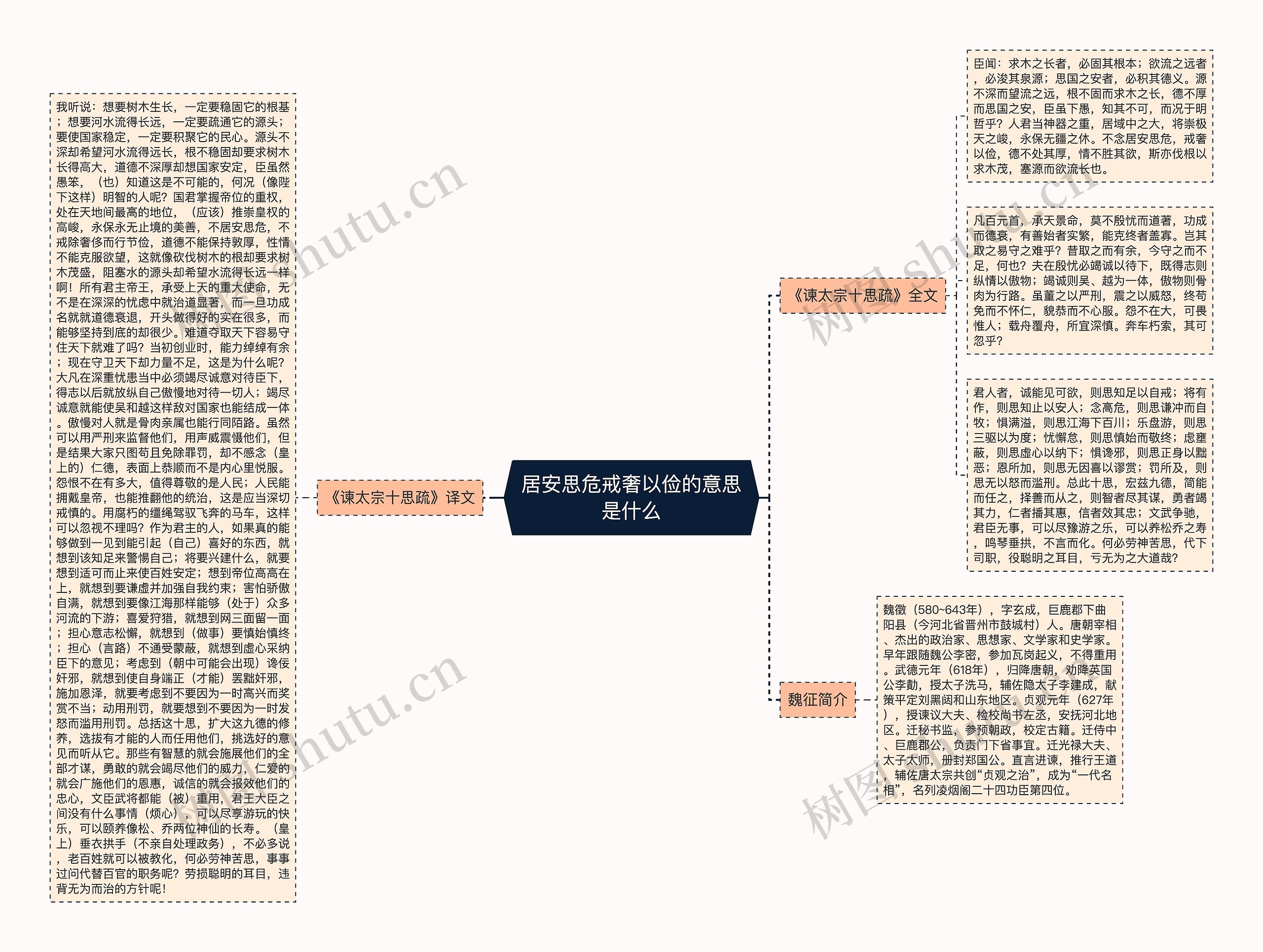 居安思危戒奢以俭的意思是什么 居安思危戒奢以俭的意思是什么
