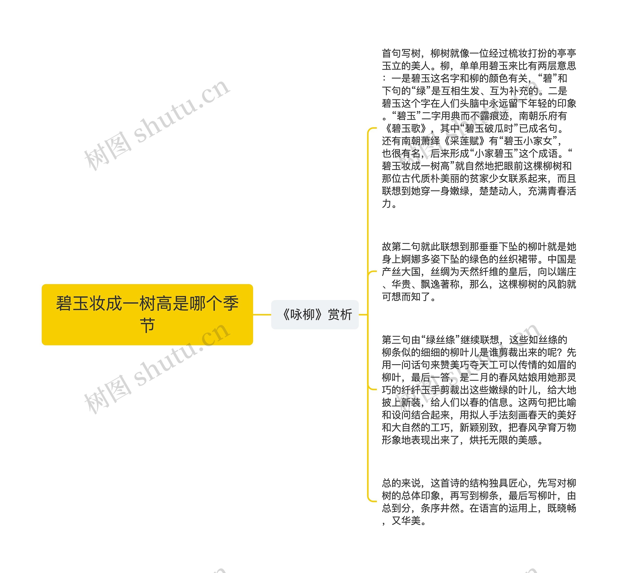 碧玉妆成一树高是哪个季节