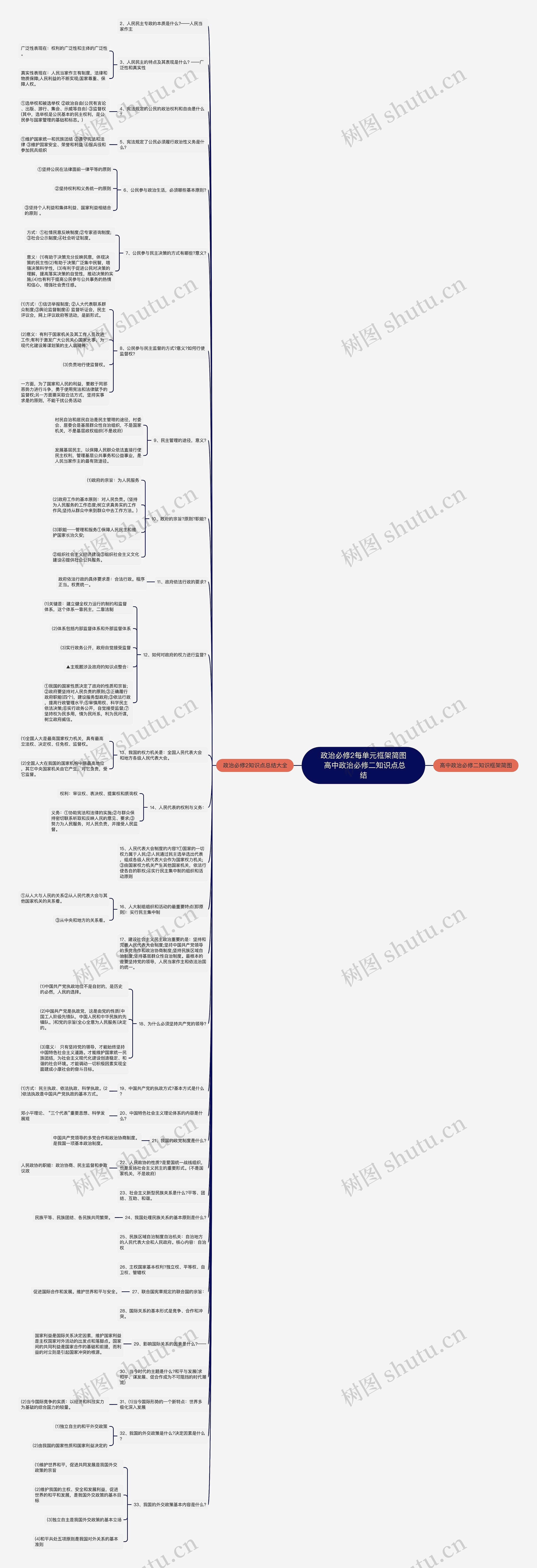 政治必修2每单元框架简图 高中政治必修二知识点总结思维导图