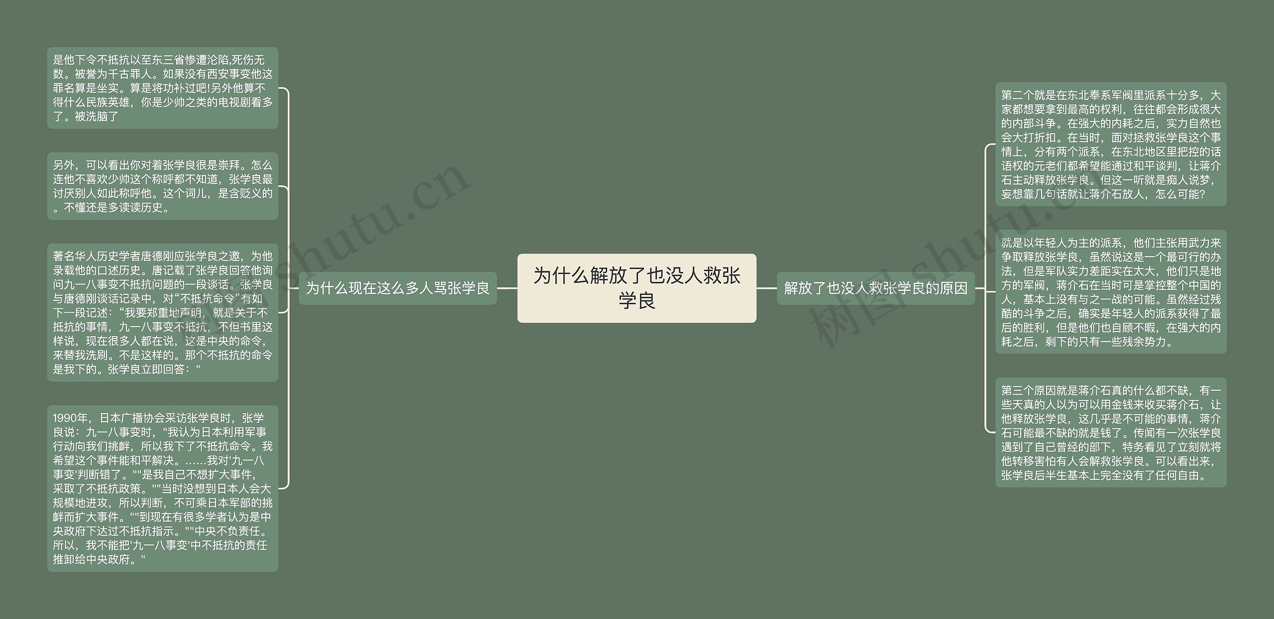 为什么解放了也没人救张学良