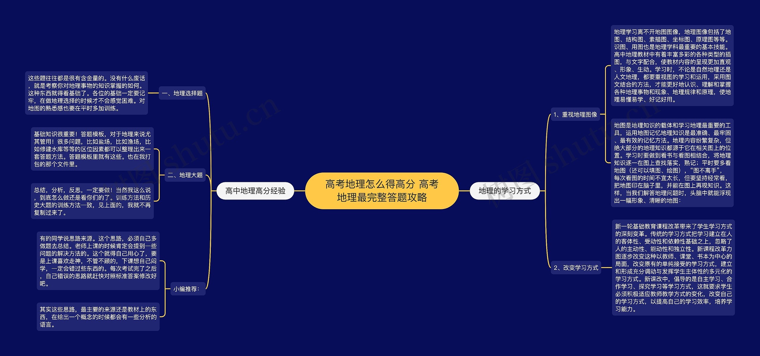 高考地理怎么得高分 高考地理最完整答题攻略