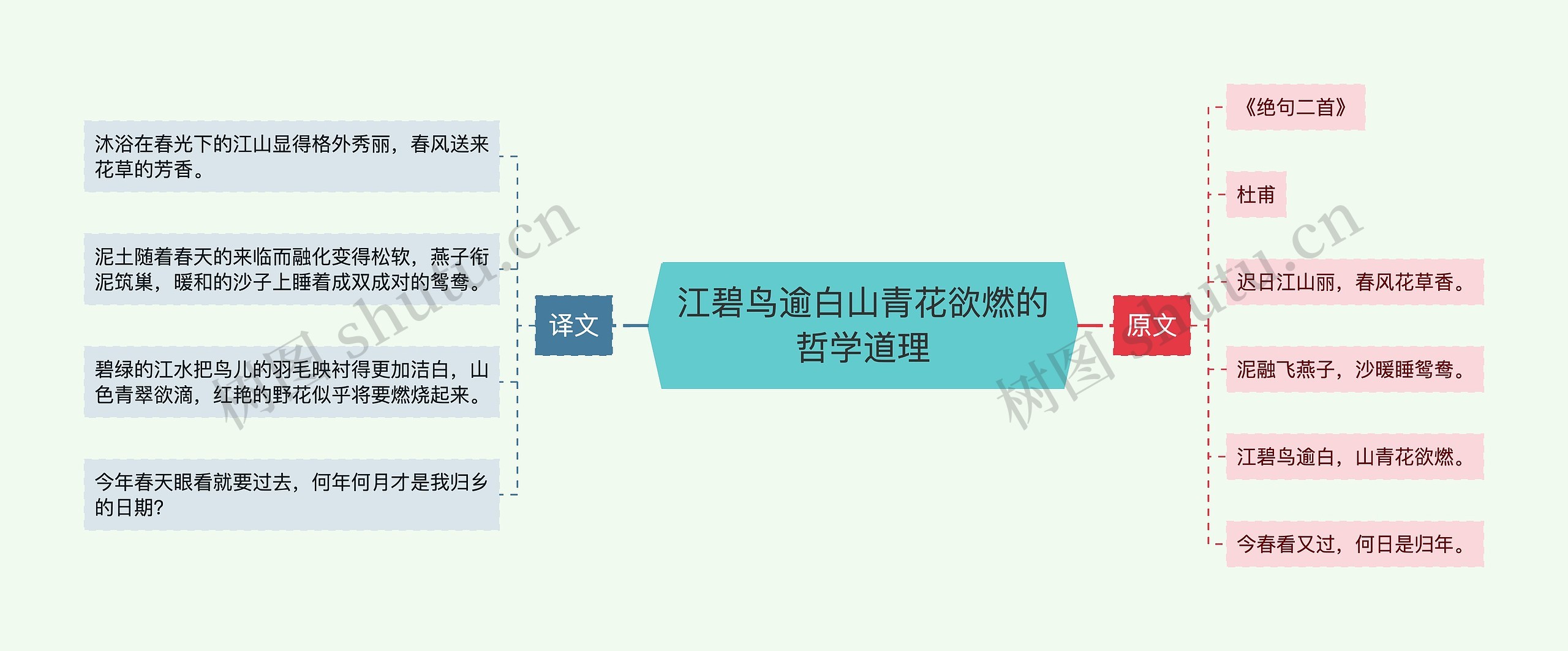 江碧鸟逾白山青花欲燃的哲学道理
