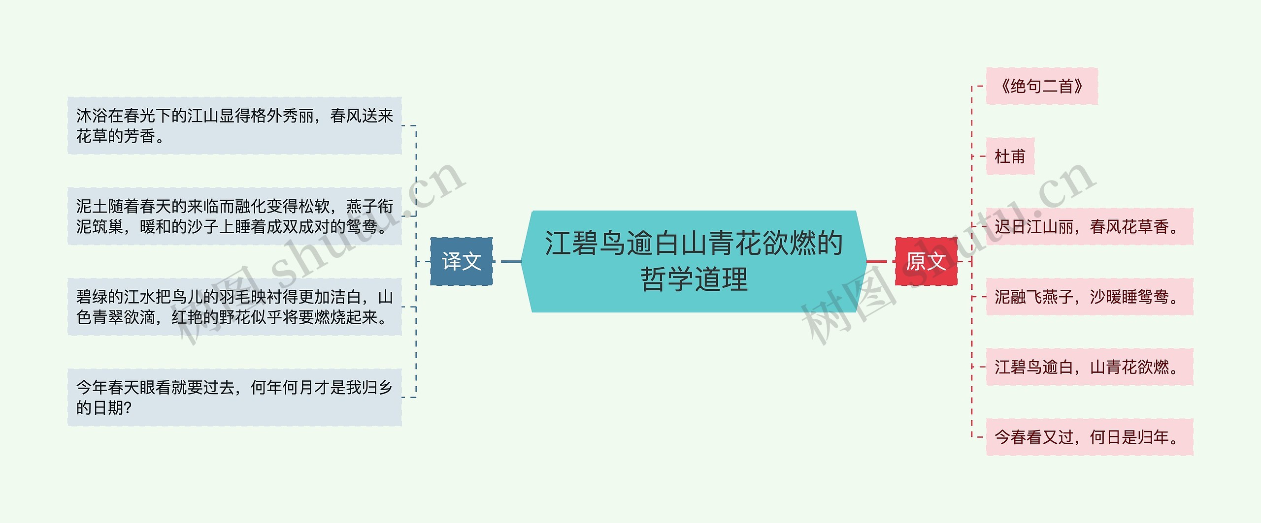 江碧鸟逾白山青花欲燃的哲学道理思维导图