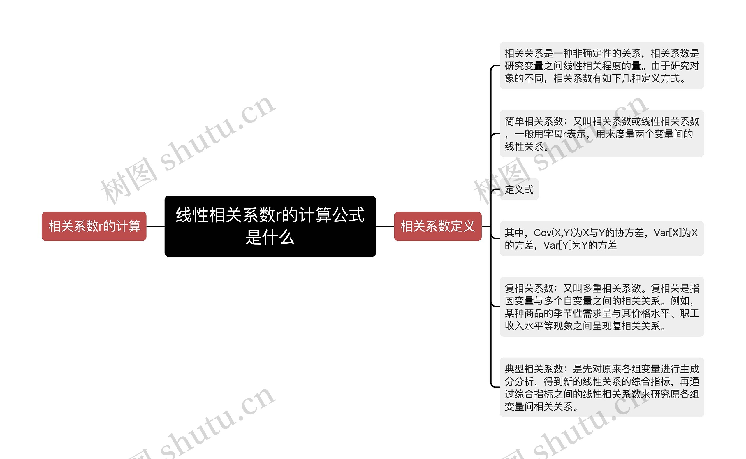 线性相关系数r的计算公式是什么