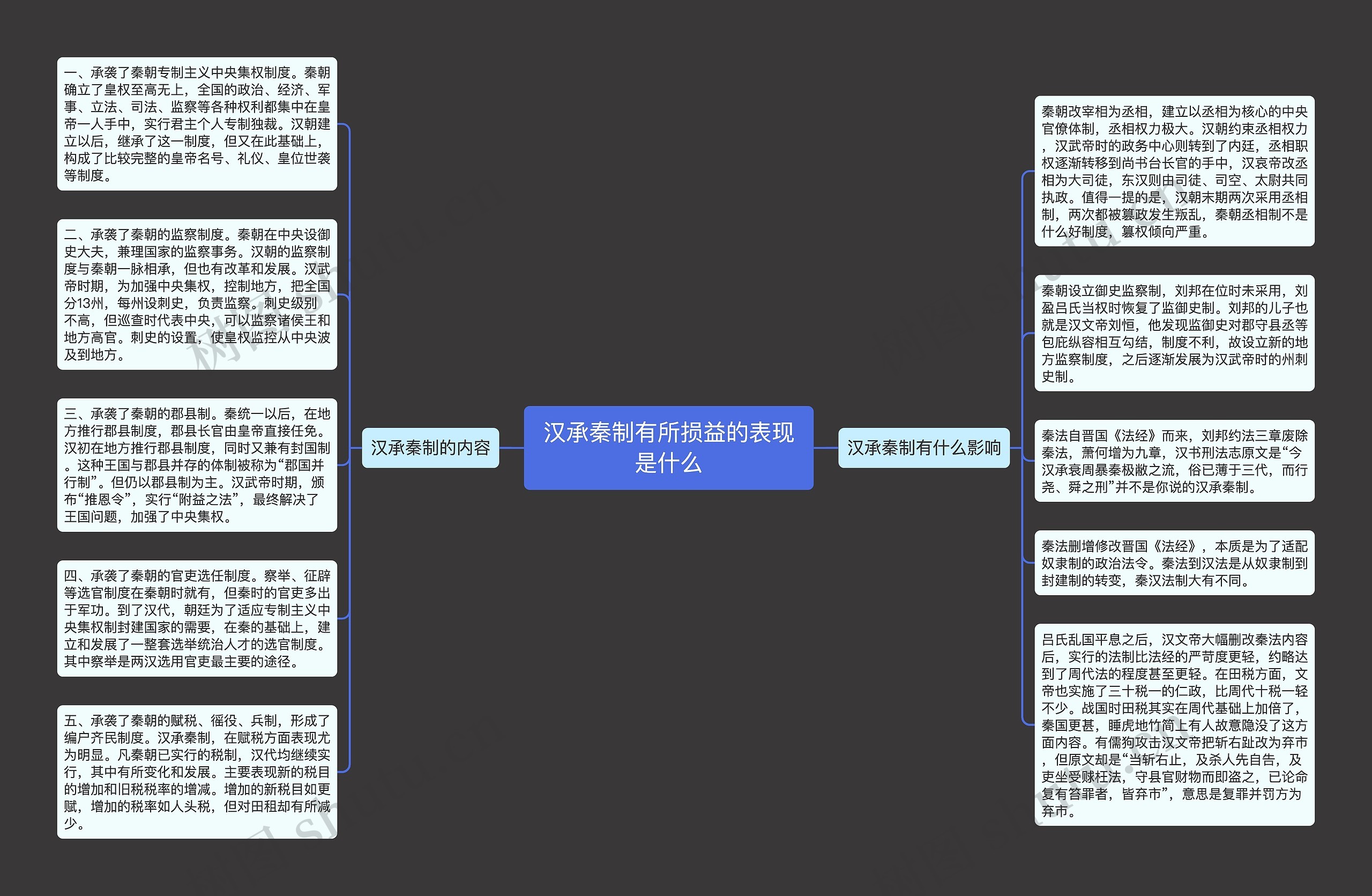 汉承秦制有所损益的表现是什么思维导图