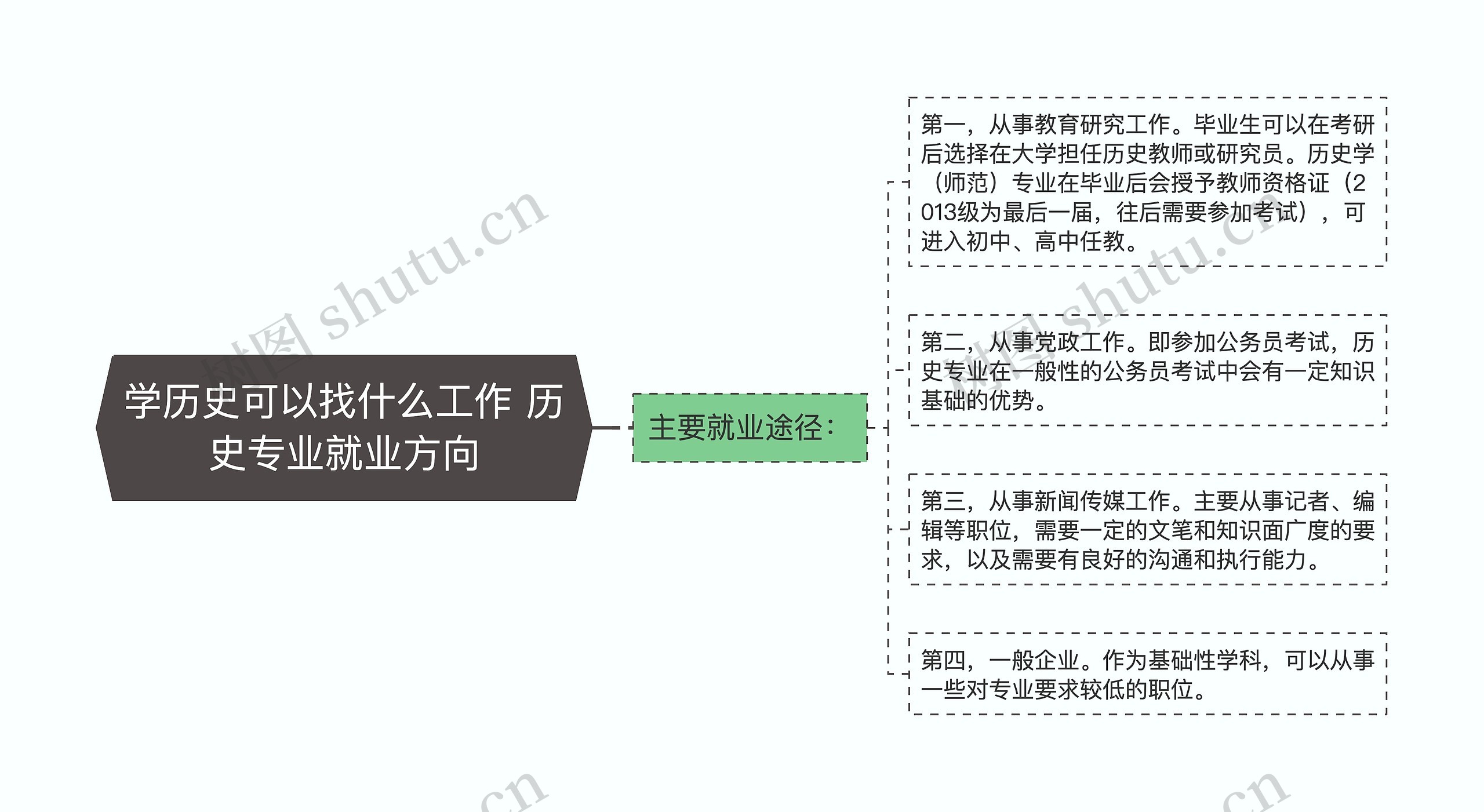 学历史可以找什么工作 历史专业就业方向