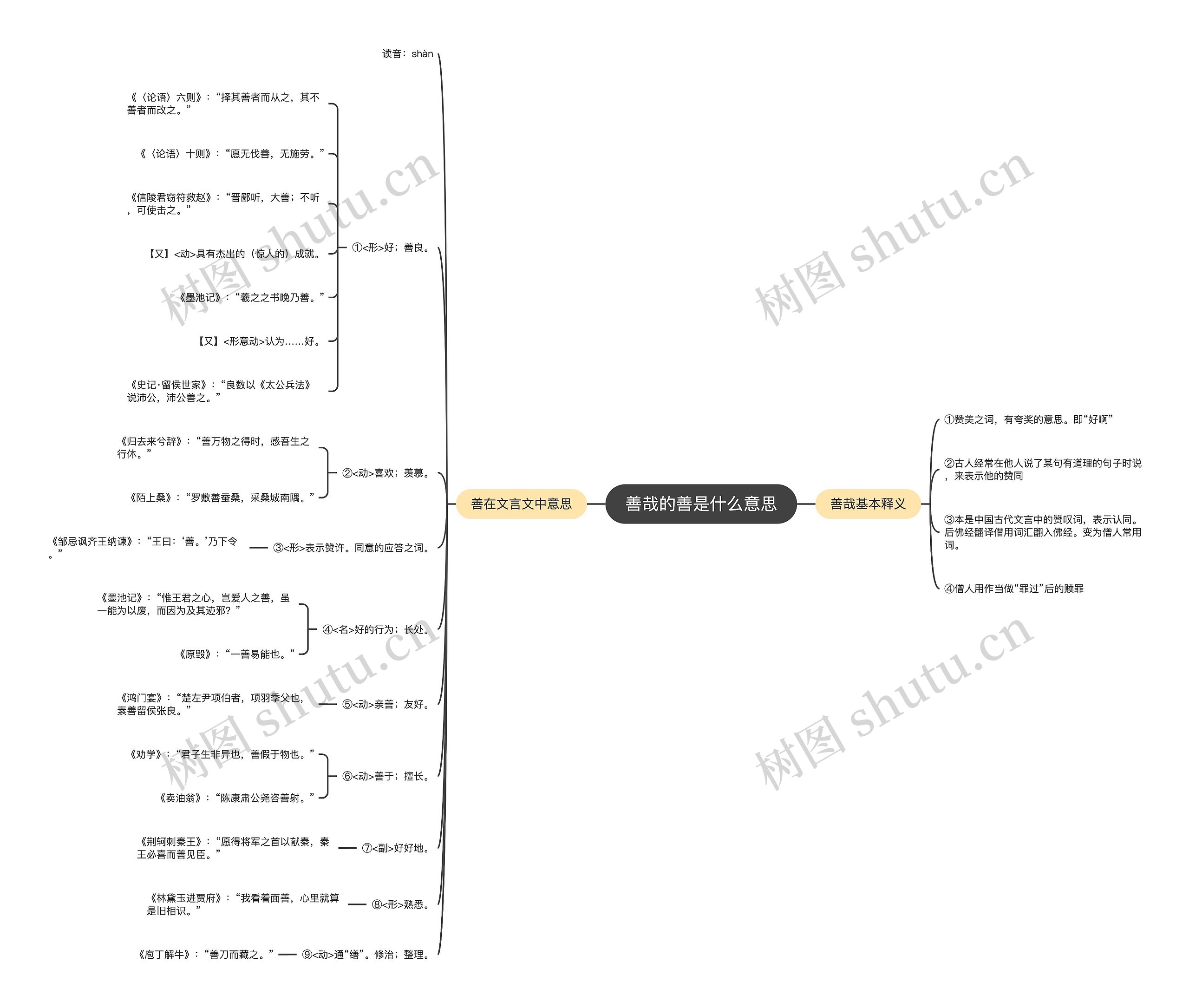 善哉的善是什么意思思维导图