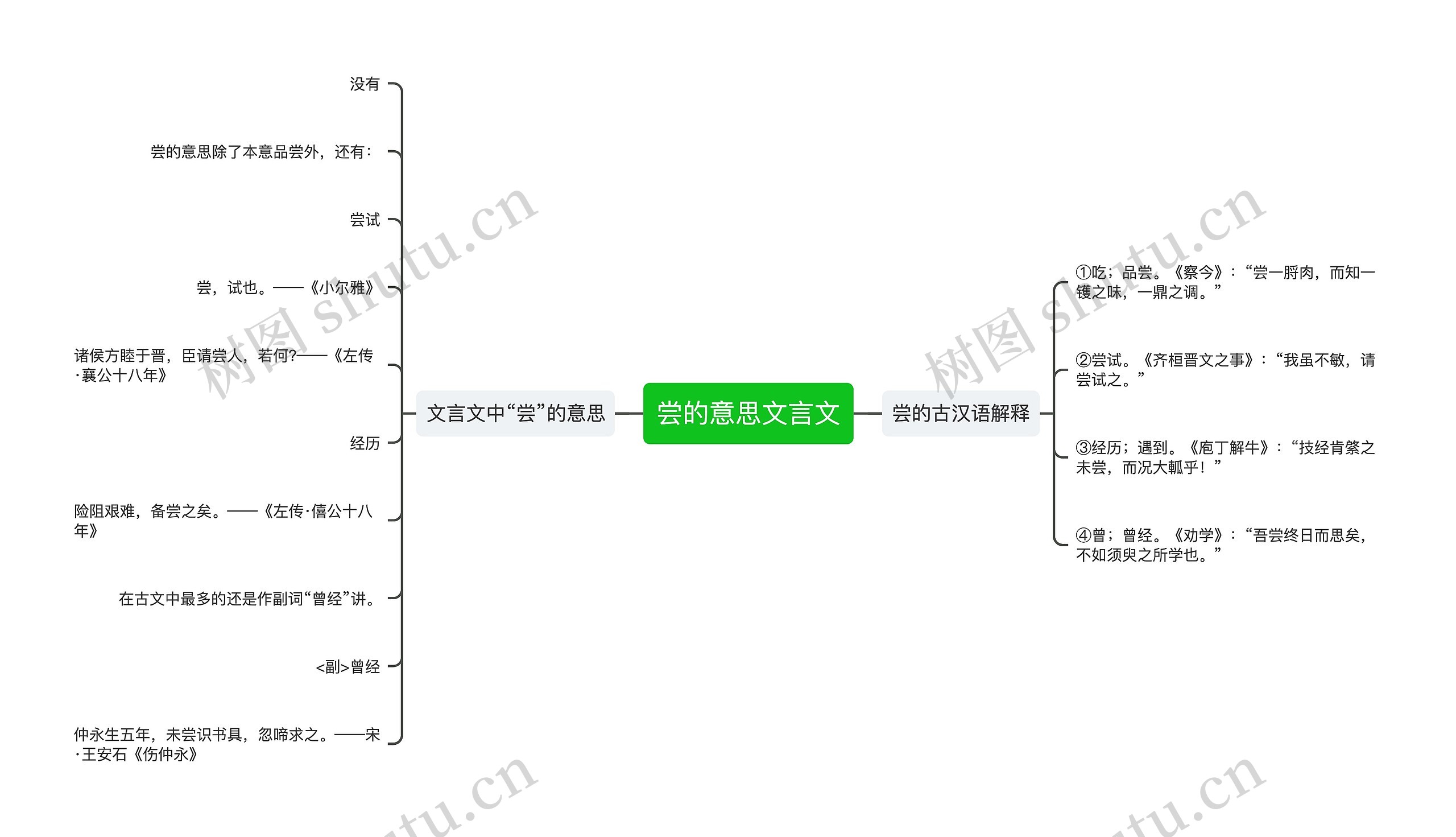 尝的意思文言文