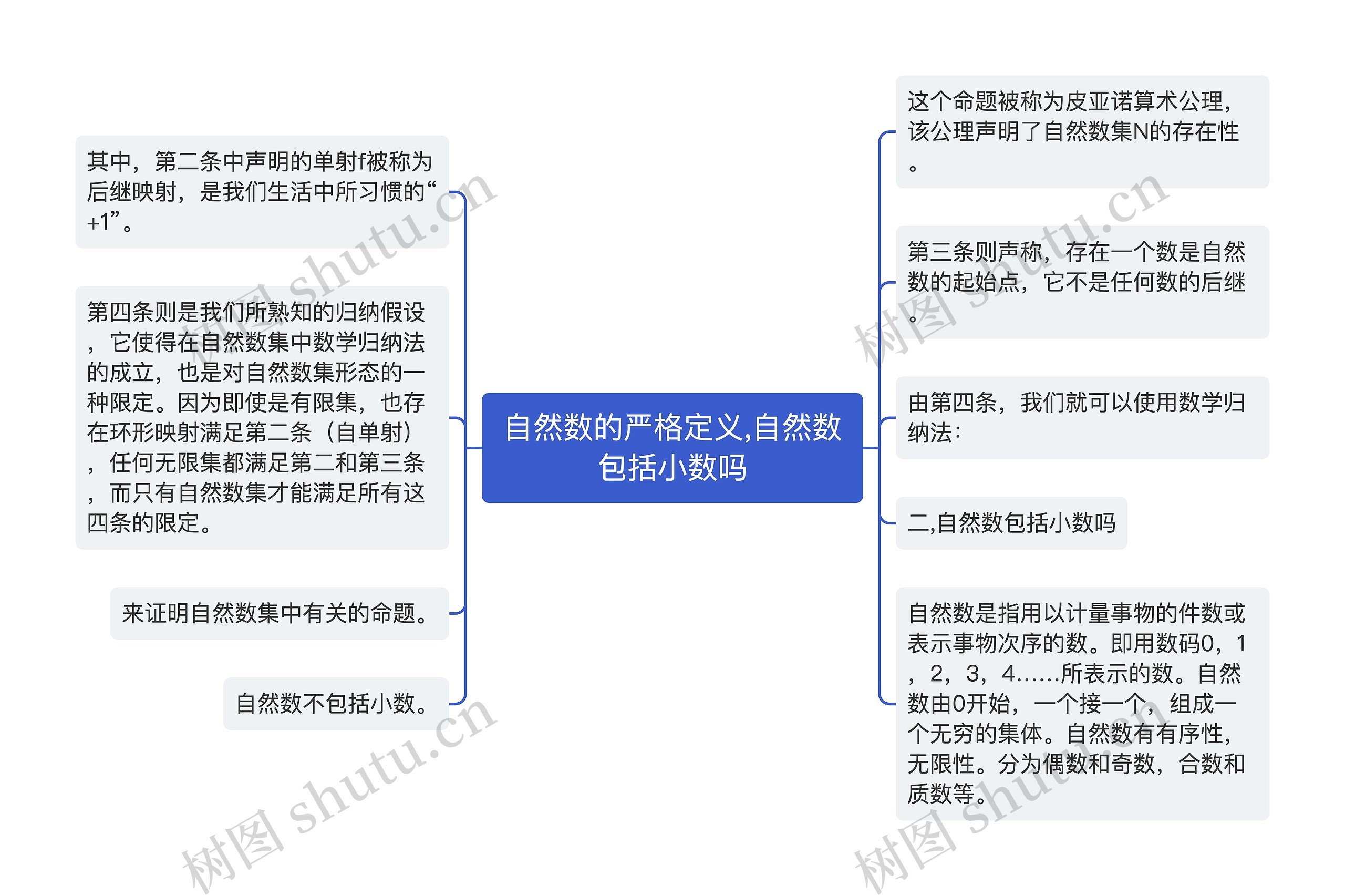 自然数的严格定义,自然数包括小数吗