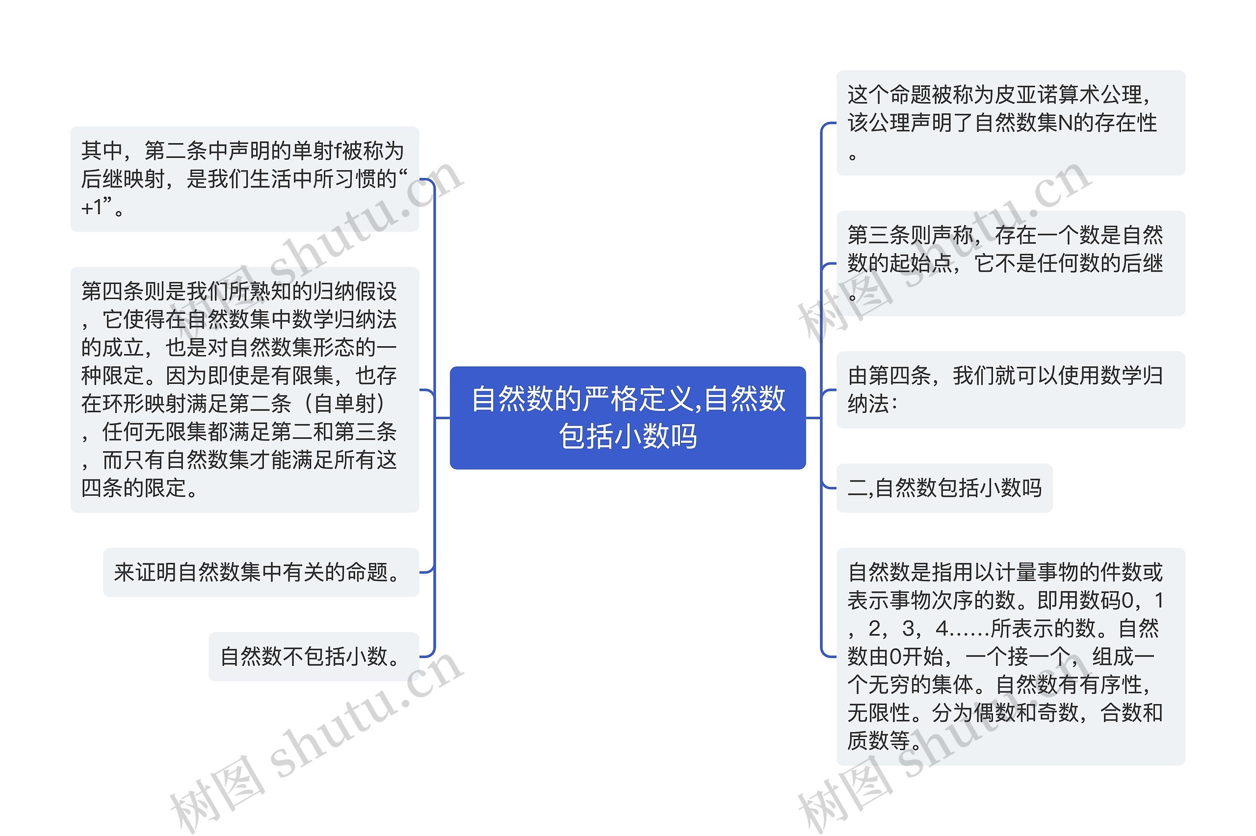 自然数的严格定义,自然数包括小数吗思维导图